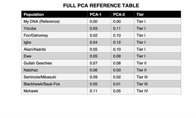 Denzel's Updated DNA